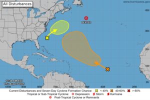 Tropical wave spaghetti models path